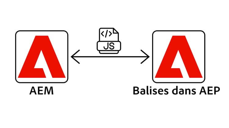 Intégrer Tags