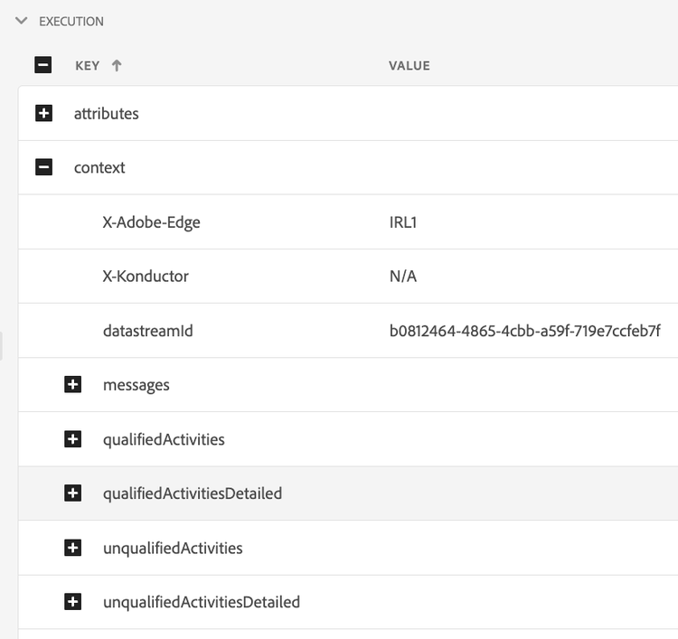 Le suivi d’exécution comprend le contexte d’exécution, la qualification de l’activité, la sélection des messages et d’autres détails de traitement.