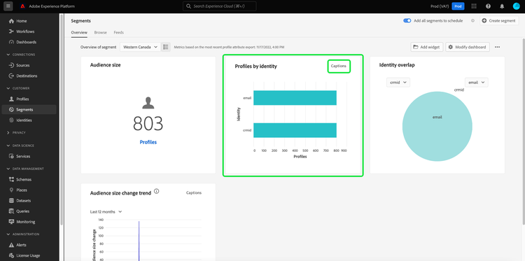 La variable Audiences Présentation du tableau de bord avec l’option Profils par widget d’identité et Légendes mise en surbrillance.