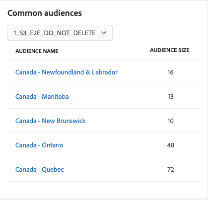 Le widget Audiences courantes.