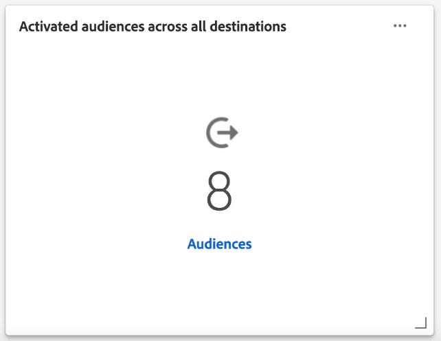 Le widget Audiences activées dans toutes les destinations.