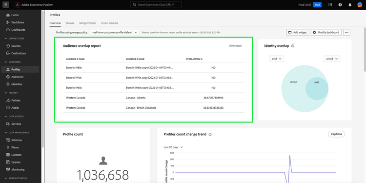 Le widget Rapport de chevauchement des audiences avec l’option Afficher plus en surbrillance.