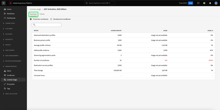 Vue récapitulative d’un produit Platform qui affiche toutes les mesures disponibles pour ce produit.