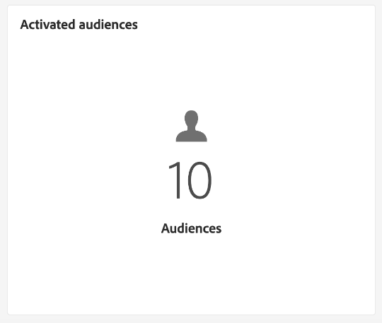 Le widget Audiences activées.