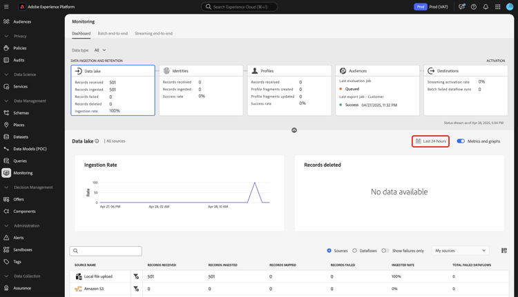 Tableau de bord de surveillance dans l’interface utilisateur avec la configuration de l’heure sélectionnée.