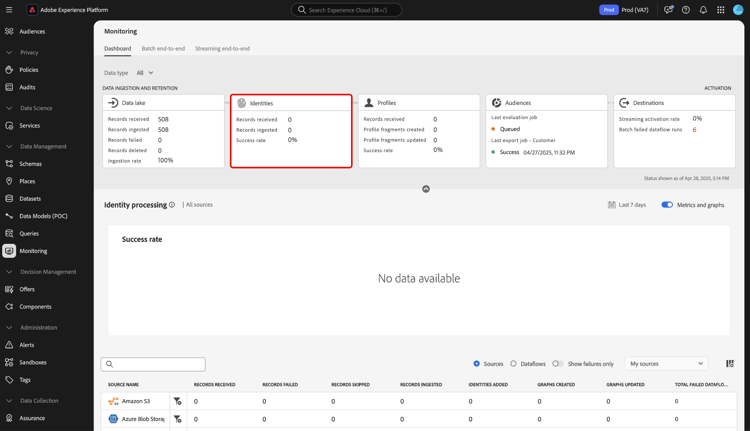 Tableau de bord de surveillance dans l’interface utilisateur avec la carte d’identités sélectionnée.