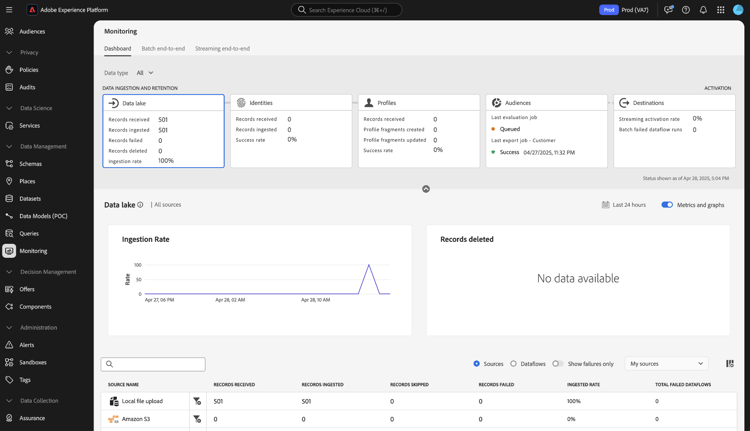 Tableau de bord de surveillance dans l’interface utilisateur d’Experience Platform.