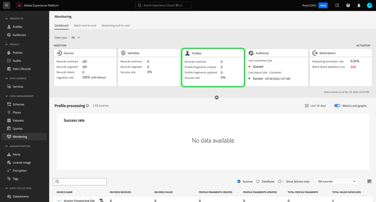 Le tableau de bord de surveillance dans l’interface utilisateur avec la carte de profils sélectionnée.