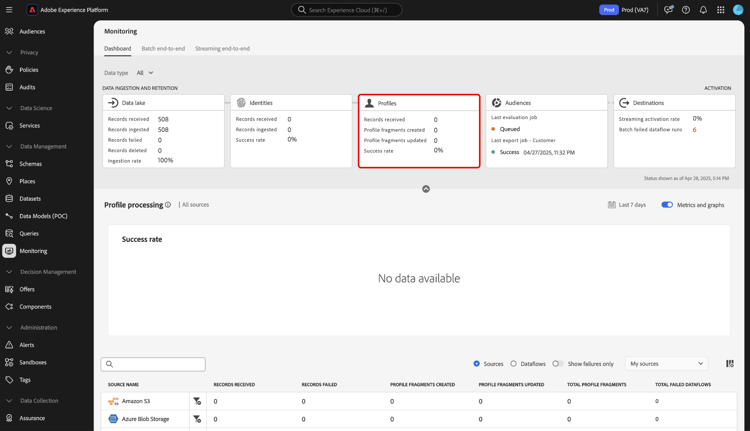 Tableau de bord de surveillance dans l’interface utilisateur avec la carte de profils sélectionnée.