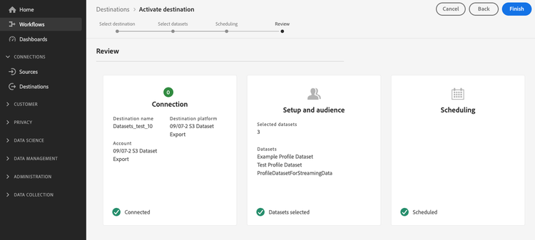 Workflow d’exportation des jeux de données présentant l’étape de révision.