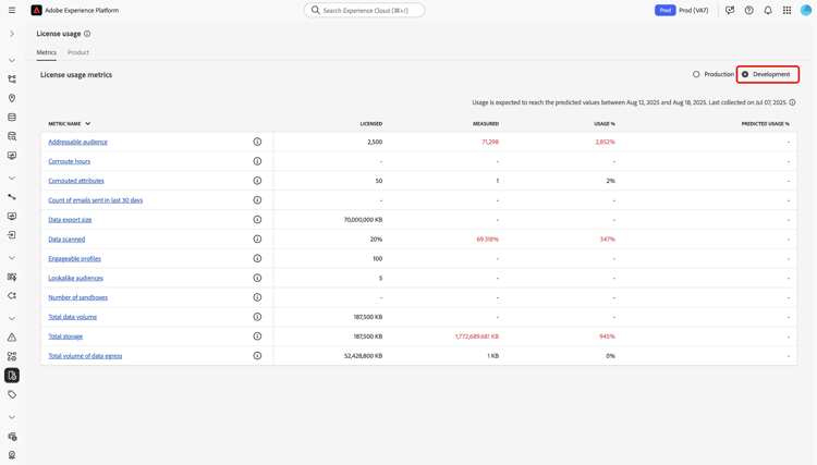 Interface utilisateur du tableau de bord d’utilisation de la licence affichant vos mesures d’utilisation de la licence pour les sandbox de développement.