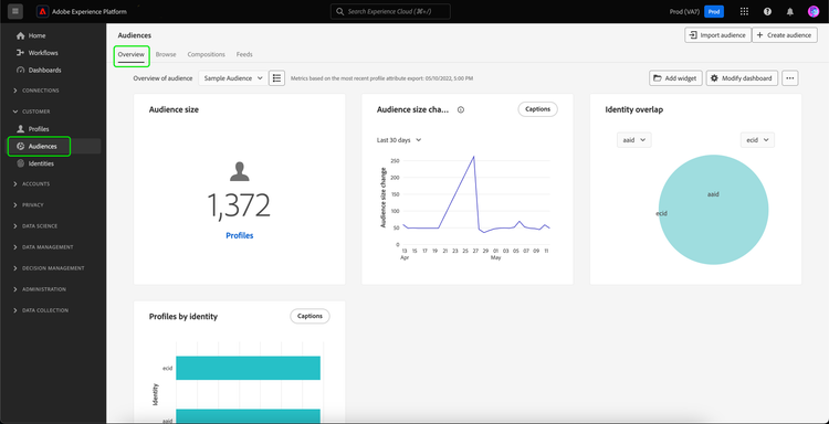 Tableau de bord des audiences. Trois widgets sont affichés : le widget Taille d’audience, le widget Tendance de la modification de la taille d’audience et le widget Profils par identité.