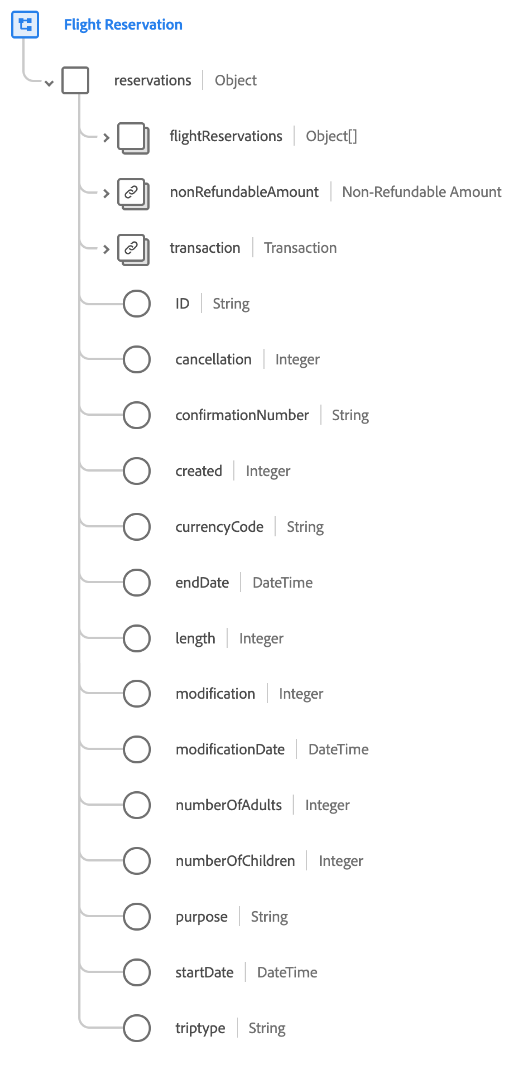 Structure de réservation de vol