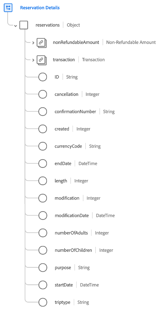 Structure des détails de réservation
