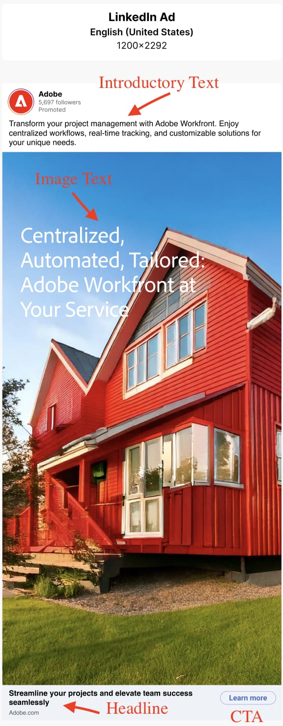 Publication LinkedIn avec les rôles de champ indiqués