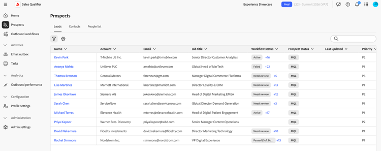 Tableau des prospects affichant le statut du prospect et la dernière activité pour la gestion des prospects