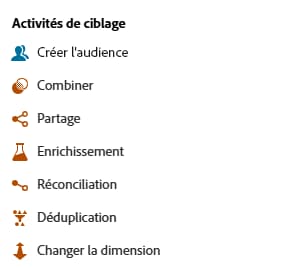 Liste des activités de ciblage