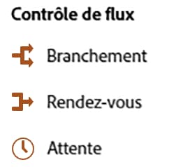 Liste des activités de contrôle de flux