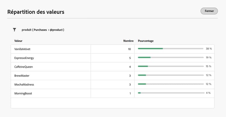 image affichant l’interface de Distribution des valeurs