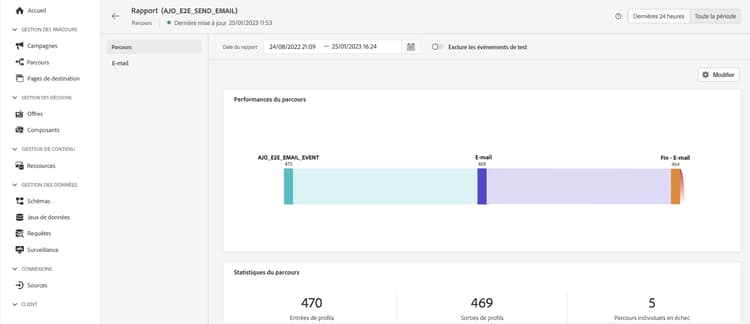 Rapport d’analyse du parcours montrant les mesures et statistiques de performance