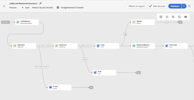 Flux de parcours complet avec l’audience, les conditions et les actions