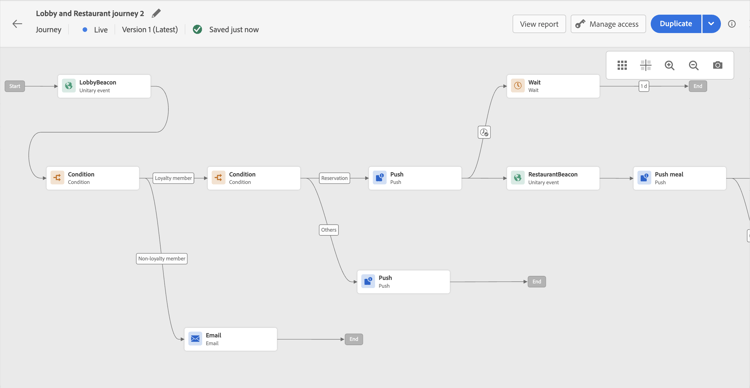 Flux de parcours complet avec l’audience, les conditions et les actions