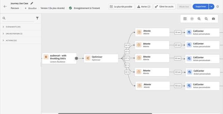 Parcours avec une activité de limitation de débit contrôlant le taux de diffusion des messages
