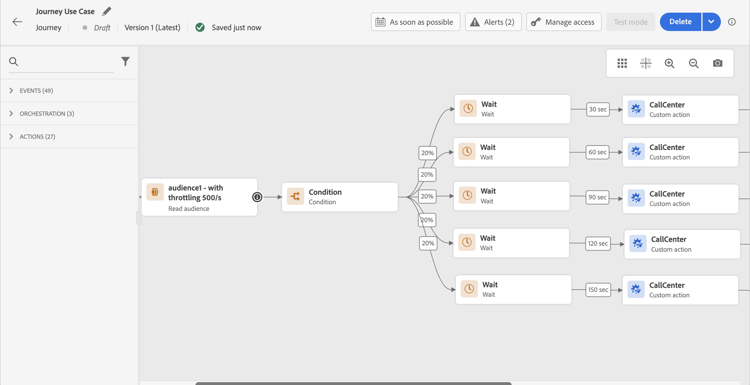 Parcours avec une activité de limitation de débit contrôlant le taux de diffusion des messages
