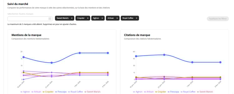 Comparaison avec les autres