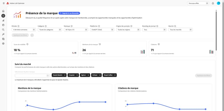 Tableau de bord de présence de la marque