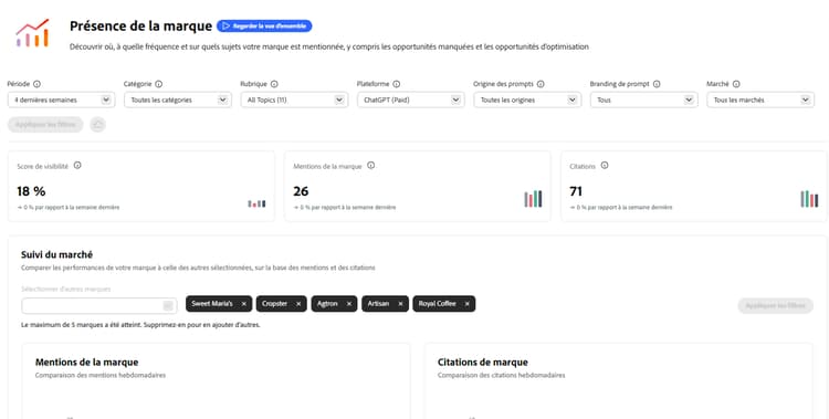 Présence de la marque