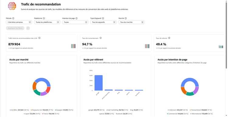 Page de recommandation