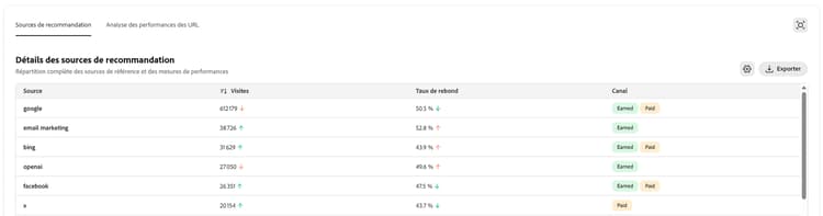 Détails du trafic de recommandation