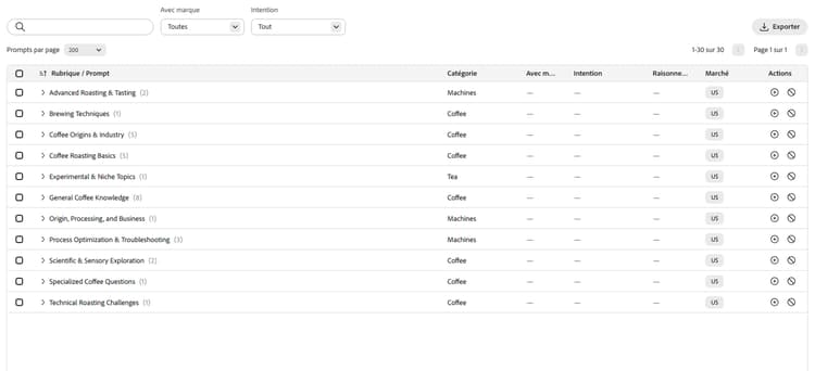 Liste des invites