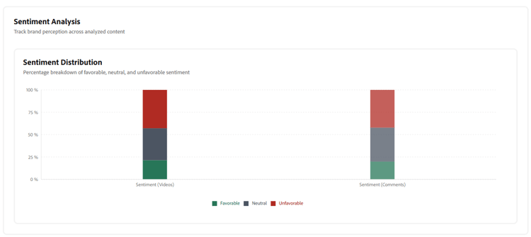 Analyse de Sentiment ​