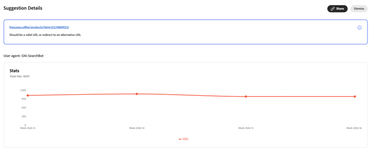Panneau Détails des suggestions pour un graphique 404 avec statistiques