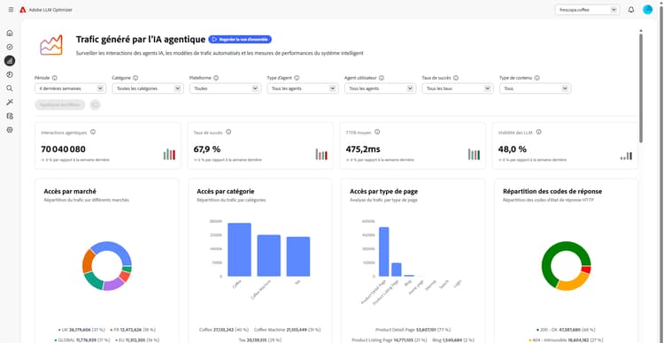 Guide de démarrage rapide