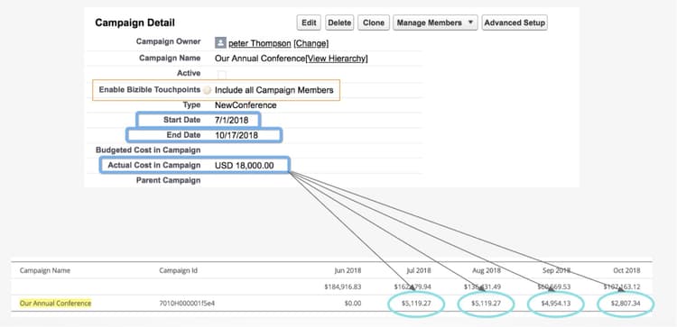 Pour que Marketo Measure détermine la répartition d’une campagne sur