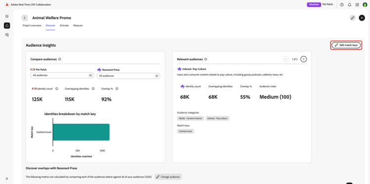Espace de travail de l’onglet Découverte , présentant les informations sur l’audience.