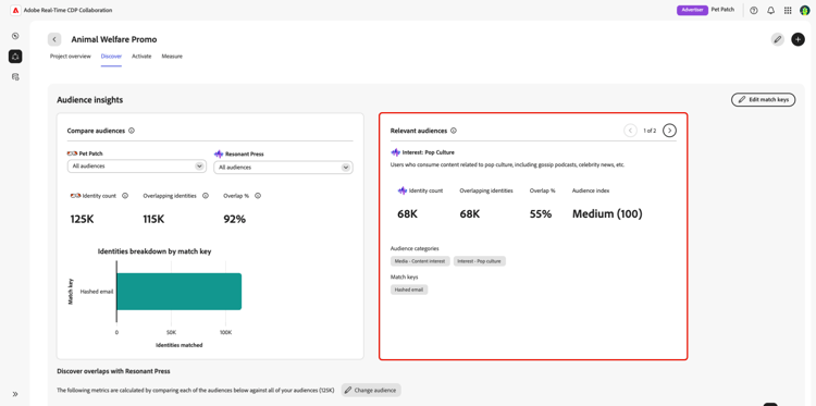 L’espace de travail Discover avec la section Audiences pertinentes mise en surbrillance.