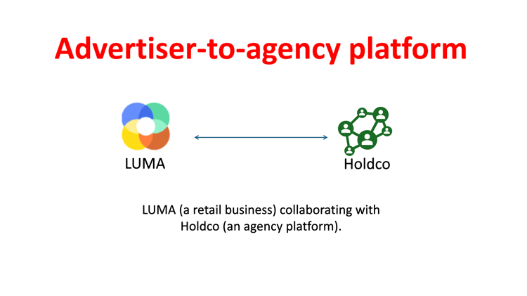 Exemple de collaboration entre annonceurs et agences de plateformes.