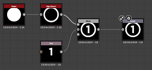 Forme simple dans le graphe Substance