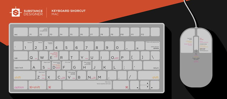 Raccourcis clavier dans macOS