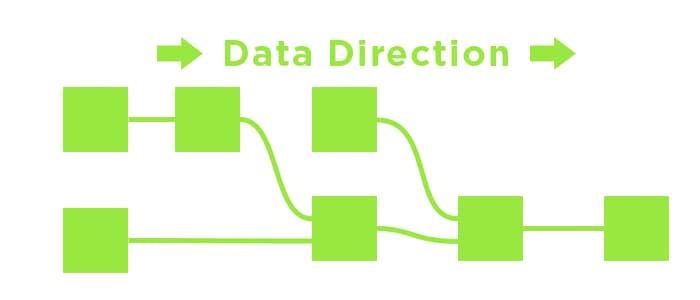 Flux de données simplifié