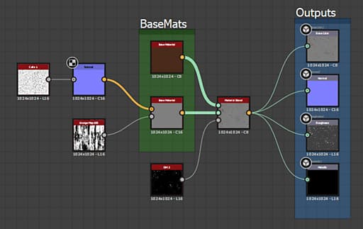 matériau total en graphe de Substance