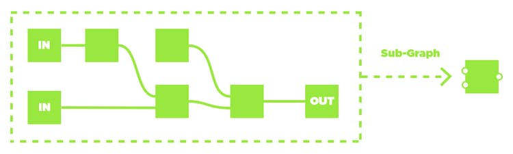 Instances de graphe simplifiées