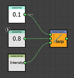 graphe de fonction simple