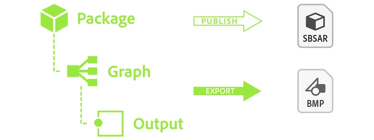 Exportation simplifiée