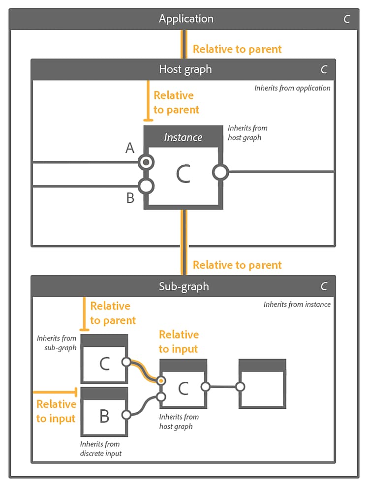 Diagramme d'Héritage A