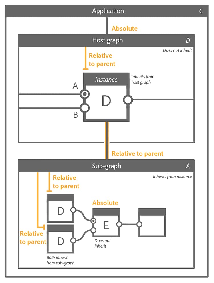 Diagramme d'Héritage D